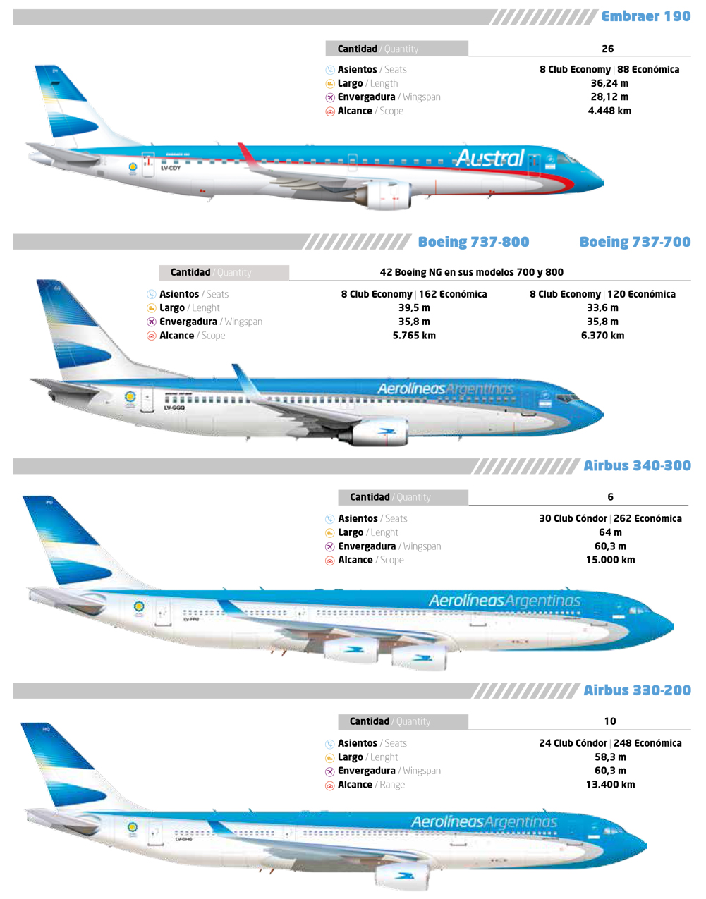Novedades De Aerolineas Argentinas Y Austral Pagina 10
