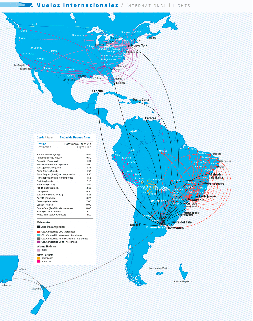 Rutas Routes